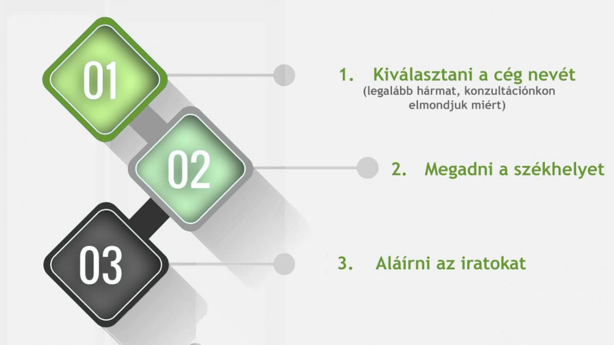 Cégalapítás és könyvelés okosan